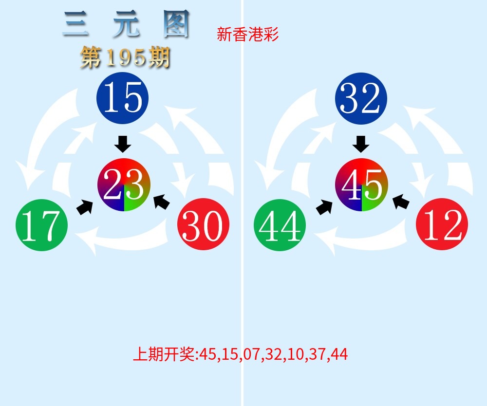 三元神数榜